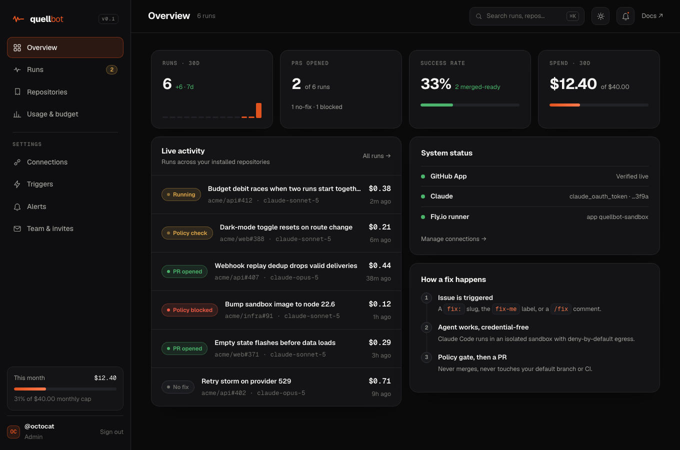 Overview dashboard